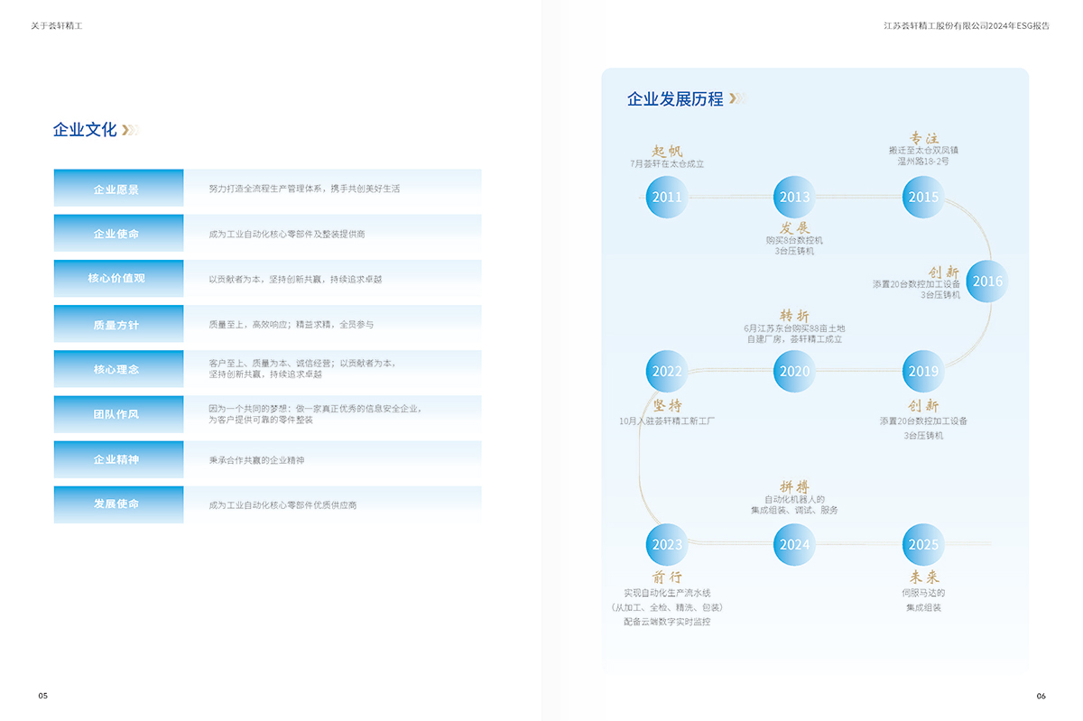 0811荟轩精工股份ESG报告_页面_6-1.jpg